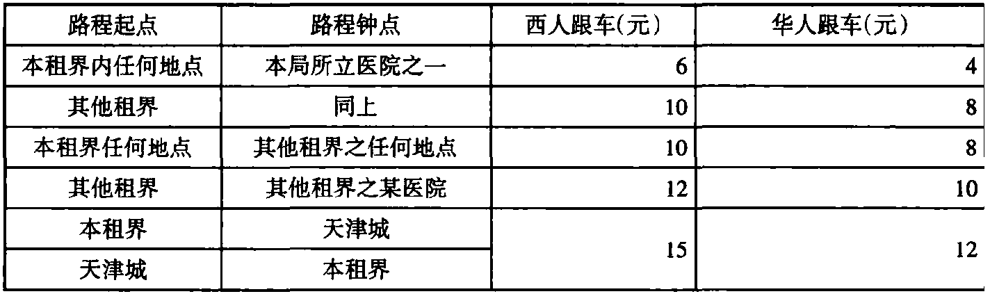 各種捐率暨租金照費等